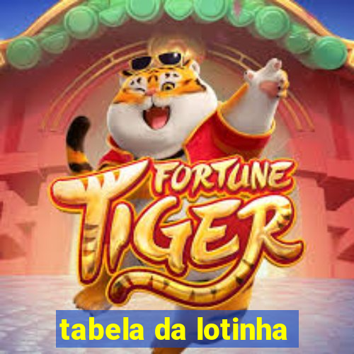 tabela da lotinha