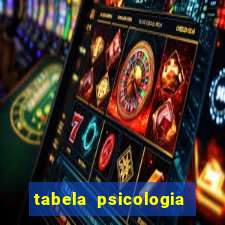 tabela psicologia das cores