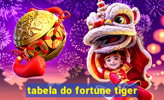 tabela do fortune tiger